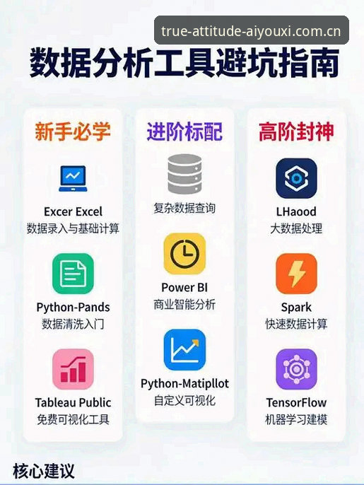 玩出真态度旧版兼容数据迁移安全吗 3步解决玩出真态度旧版兼容数据迁移难题,v2.1.0实测避坑指南